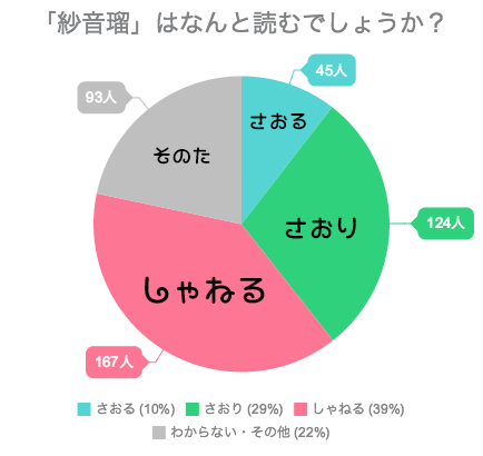 キラキラネームについてSoutsu