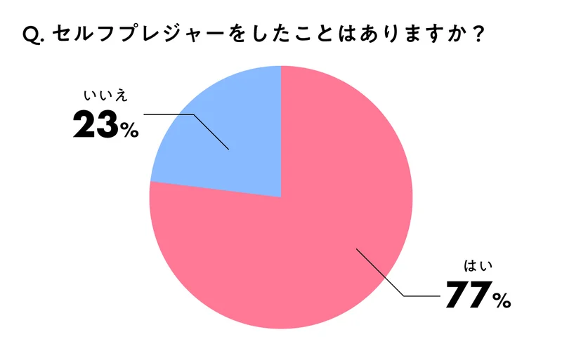 平均的オナニー回数と理想的なオナニー頻度３選【メリット】 | セクテクサイト