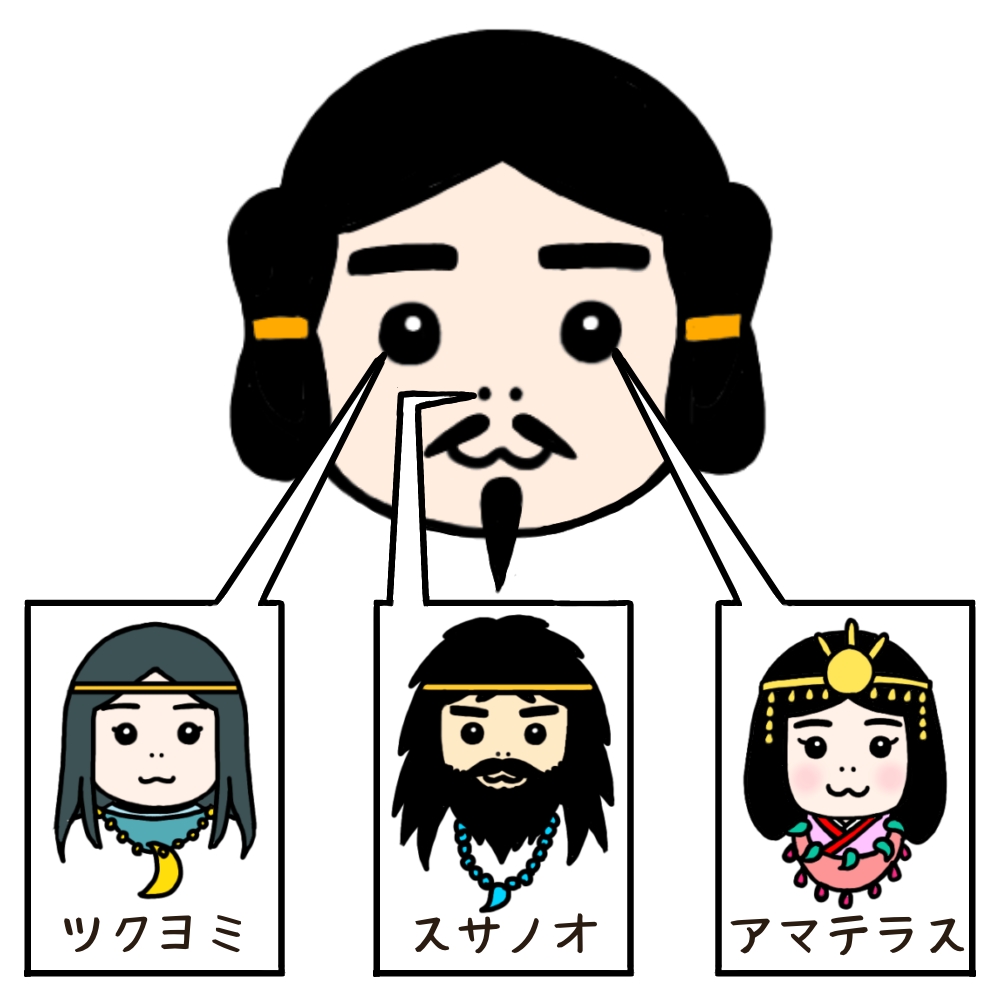 須勢理毘売命 スセリヒメ古事記での活躍！ご利益も紹介します。 - キキミキキ