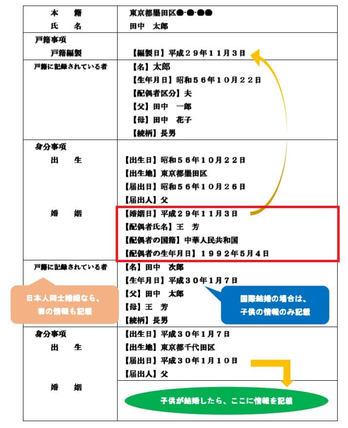 結婚したら名字変える？夫婦同姓 or 別姓 or ダブルネーム？ドイツで国際結婚Life of Mizuki