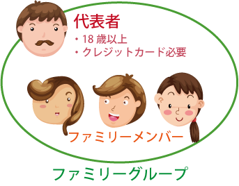 保存版 家計を節約、家族でGoogle Playの有料アプリ・映画を共有できるファミリーライブラリの使い方 登録・退会方法とコンテンツの追加・削除のやり方まで徹底解説アプリオ