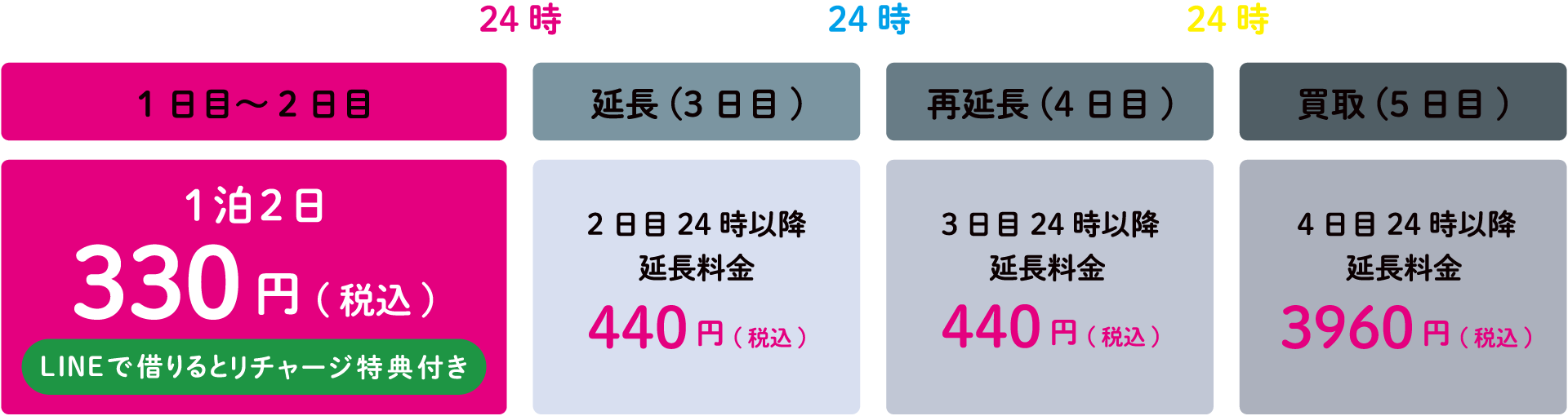 まねきねこ 熊谷バイパス店：熊谷市（秩父鉄道秩父本線 上熊谷駅）のカラオケ店｜JOYSOUND.com