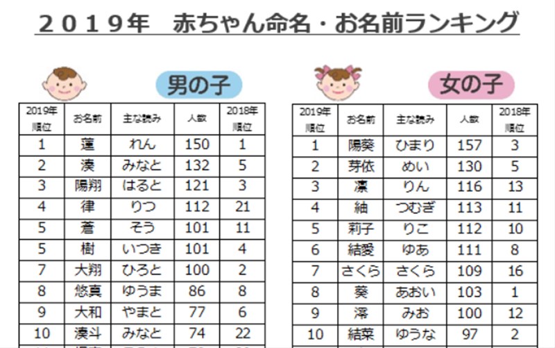 姓名判断で大吉 最強の画数の男の子の名前320選 - 名付けポン