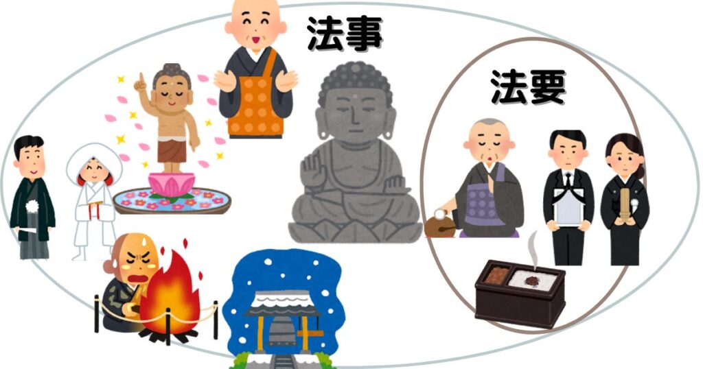 2025年度版 初七日法要・四十九日法要・年忌法要の準備の流れ・お布施・服装まで。施主として法事 ・法要について知っておきたいこと 2025年度版 初七日法要・四十九日法要・年忌法要の準備の流れ・お布施・服装まで。施主として法事・法要について知っておきたいこと