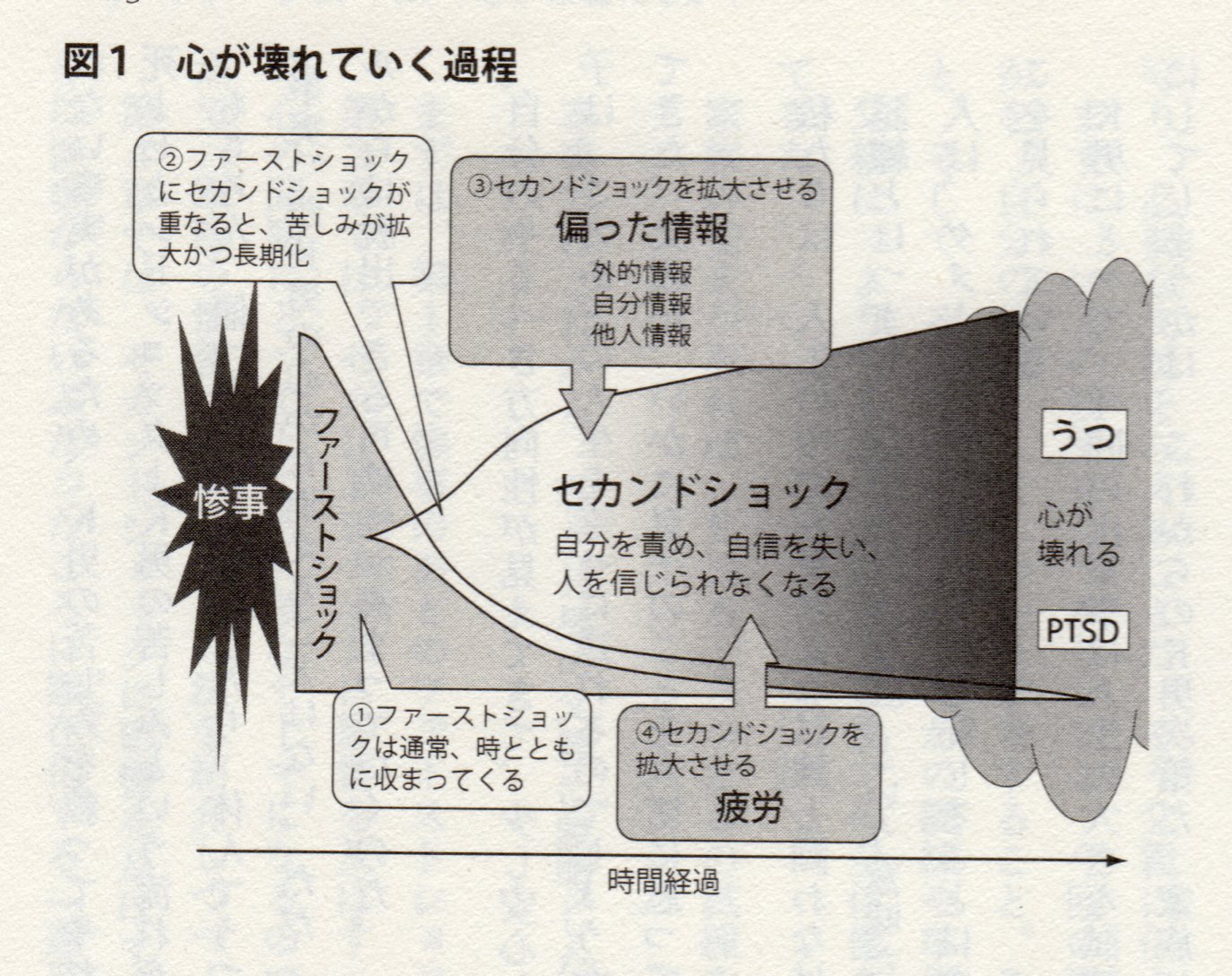 安静時の動悸が心配 心房細動か？生活習慣整えて｜【西日本新聞me】