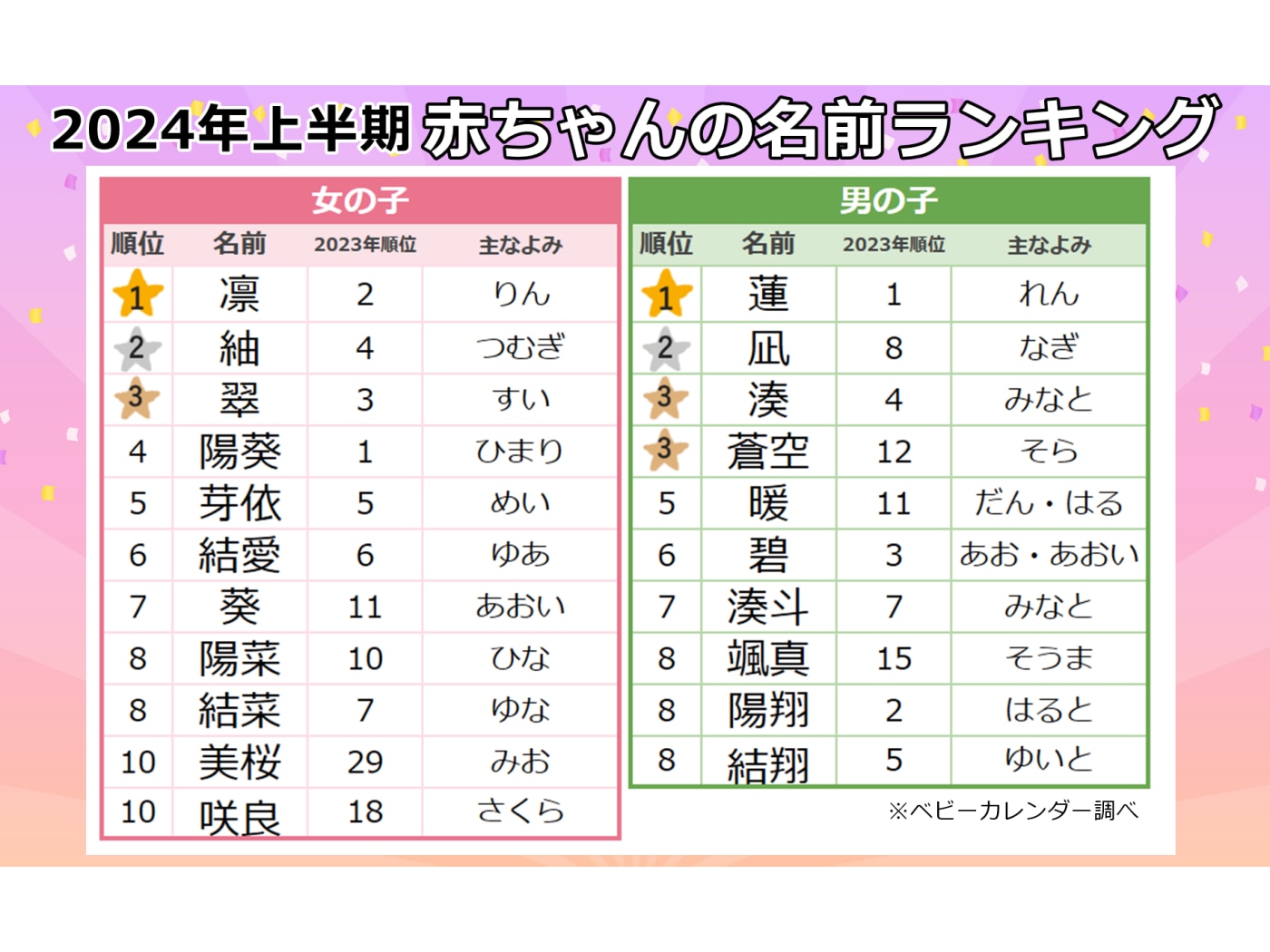 ふわふわファンタジーなお名前100選！ゆめかわいいお名前を集めてみました白金台のベビー服専門店BabyGoose WEB本店