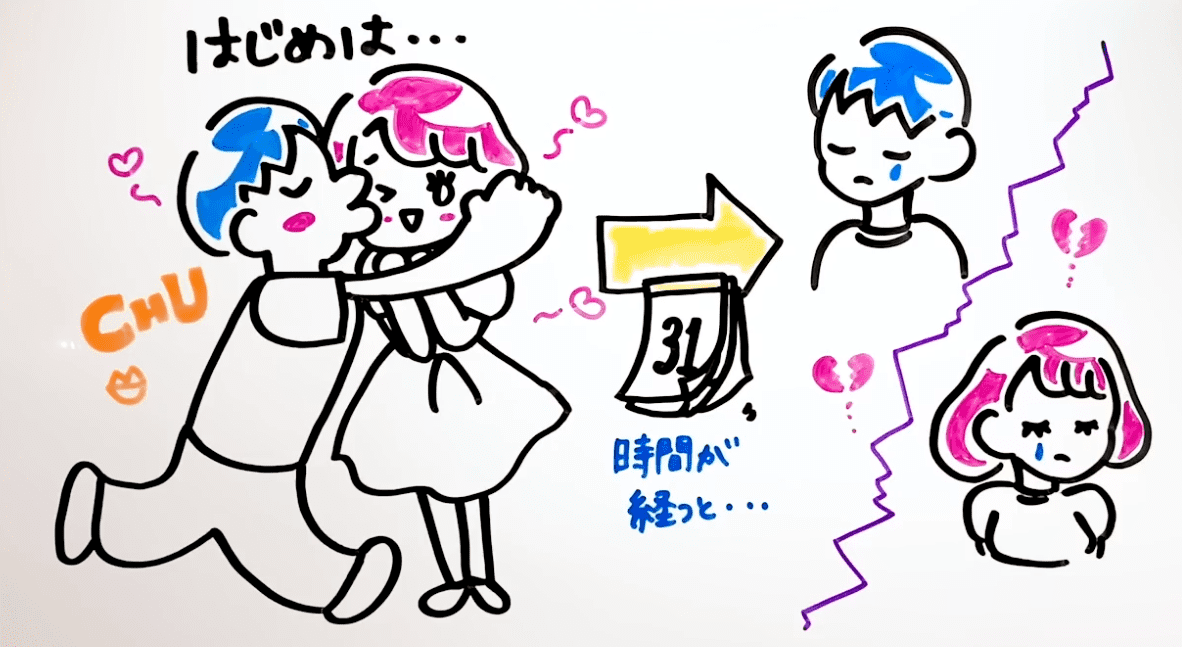 破局率 カップル・恋人が付き合って別れる確率４選ラブテクサイト