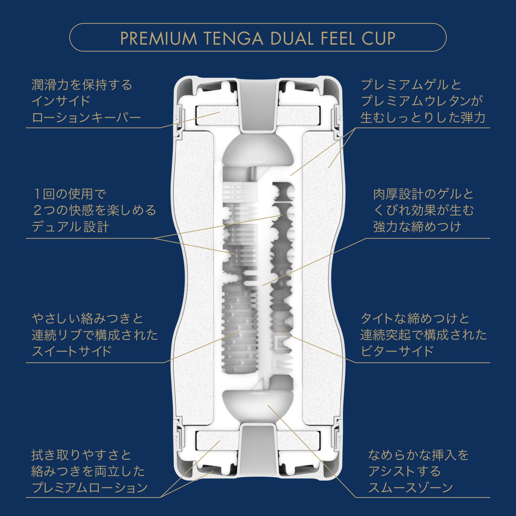 PREMIUM TENGA DUAL FEEL CUP（TOC-204PT）通販/TENGA公式オンラインストア