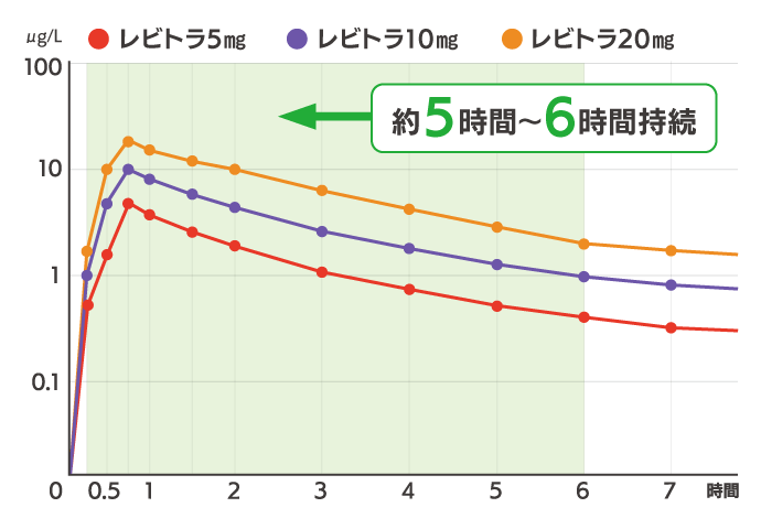 シアリスを最安値で買う方法とは？(通販・オンラインなど)副作用はあるの？【口コミ・効果】 | MEN's