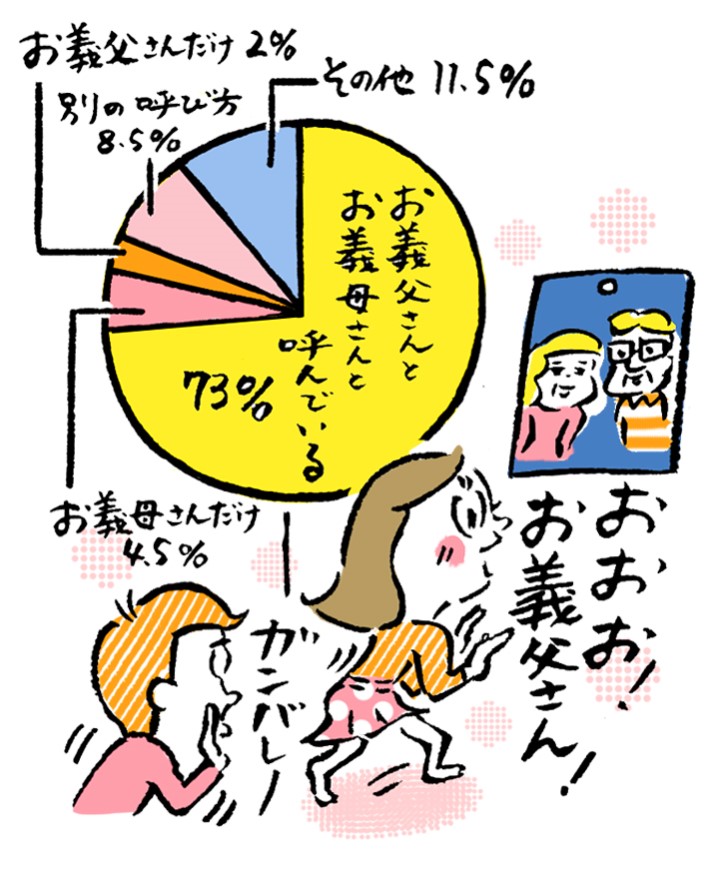 義理の母」の呼び方どうしてる？本人に対して、人と話すとき、LINEで文字にするとき 迷いがちなシーンごとに調査！みんなのウェディングニュース