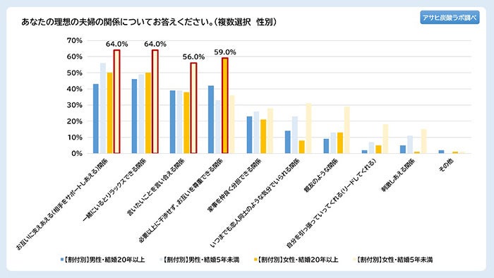 夫婦喧嘩をする熟年夫婦のイラスト素材38237850- PIXTA