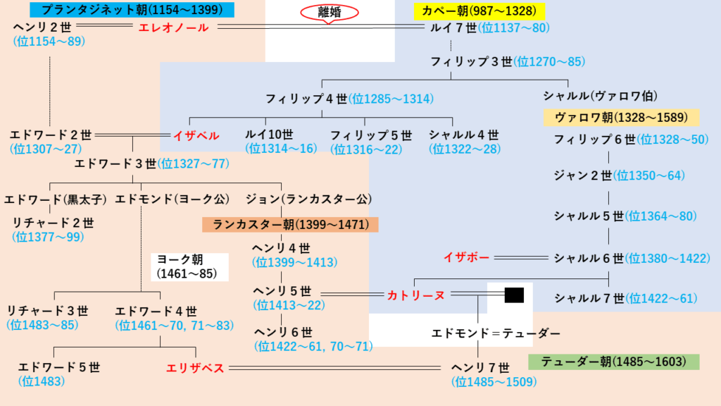 オルレアン・ヌムール家