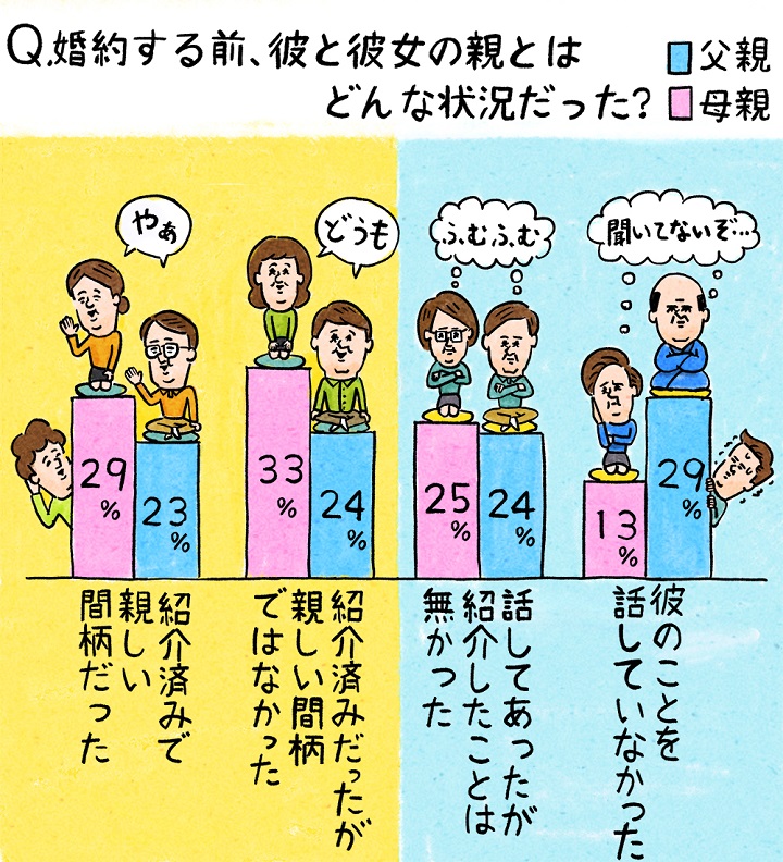 彼のご両親へのご挨拶。手土産選びのポイントとコツまとめmarry マリー