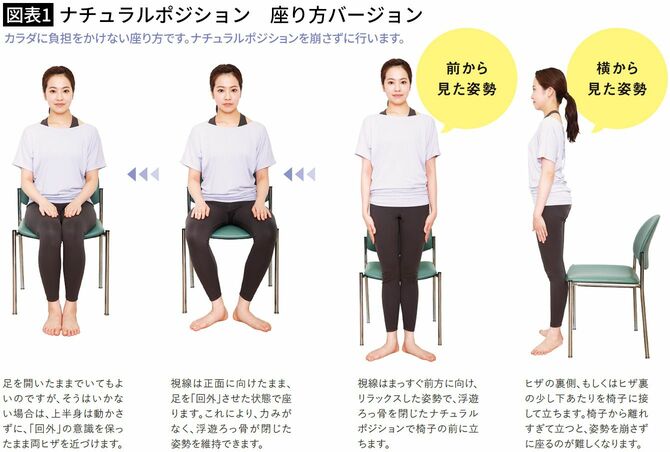 ソファに腰かけた自分の股の間に座るように誘ってくるやつ。 設楽先輩の脚にこっこ さんのマンガツイコミ 仮