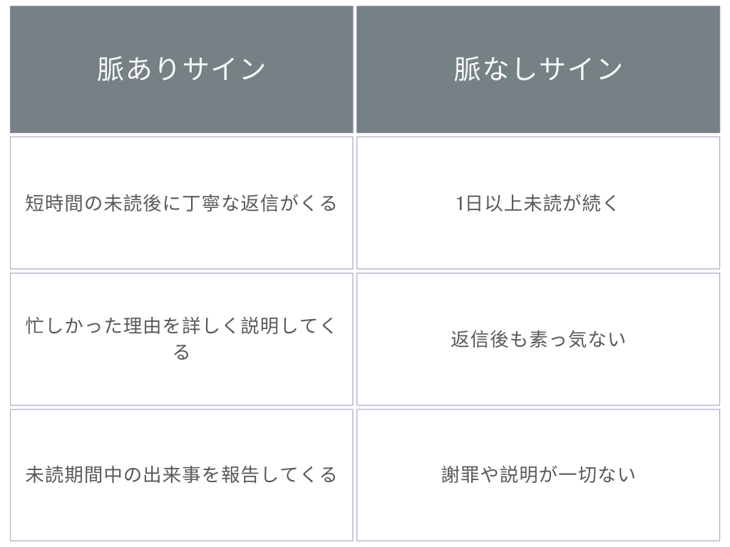 毎日ラインする男性の心理7つ！脈ありサインと適切な対応とは