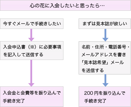 竹柏会 心の花 2022年5月 1483号 - メルカリ