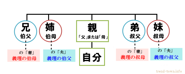 テレフォン人生相談2025年3月27日ネコシャ