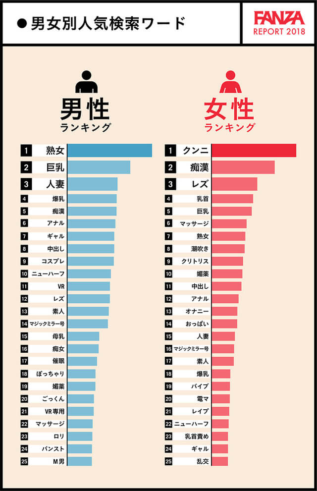 女性向けAV | 【女性向け】男を虜にするセックステクニック