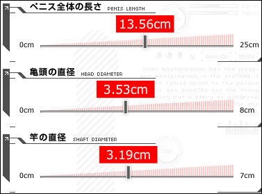 巨根サイズはどこから？】15cm以上、500円玉より太ければデカチンと言える｜あんしん通販コラム