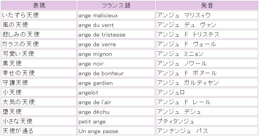 天使の羽がついたお名前入り『Naming天使のスタイ 単品 』 名入れ スタイ 日本製 男の子 女の子 ビブ エプロン 1歳 お誕生日内祝い ベビーグース : 白金台のベビー服専門店 BabyGoose - 通販 - Yahoo!ショッピング