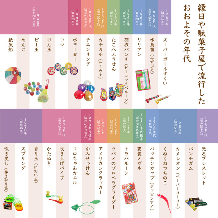 Pooch PackDVD中古品200選 懐かしいものとおもちゃランキング30代•