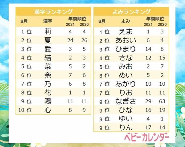 櫻坂46・小島凪紗がwith賞を受賞「“こんなぎ”をもっと知るための77問77答」【vol.2】 | with digital（講談社）