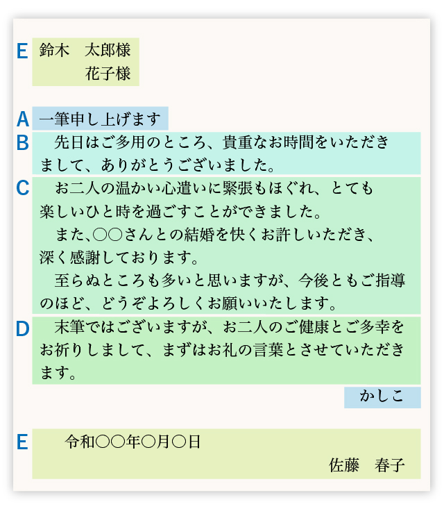 両家の顔合わせ進行・挨拶例文・手土産や服装など食事会に関するQ&Aをご紹介 – ウェルズベルモニーグループ 結婚式場 香川県高松市・徳島県