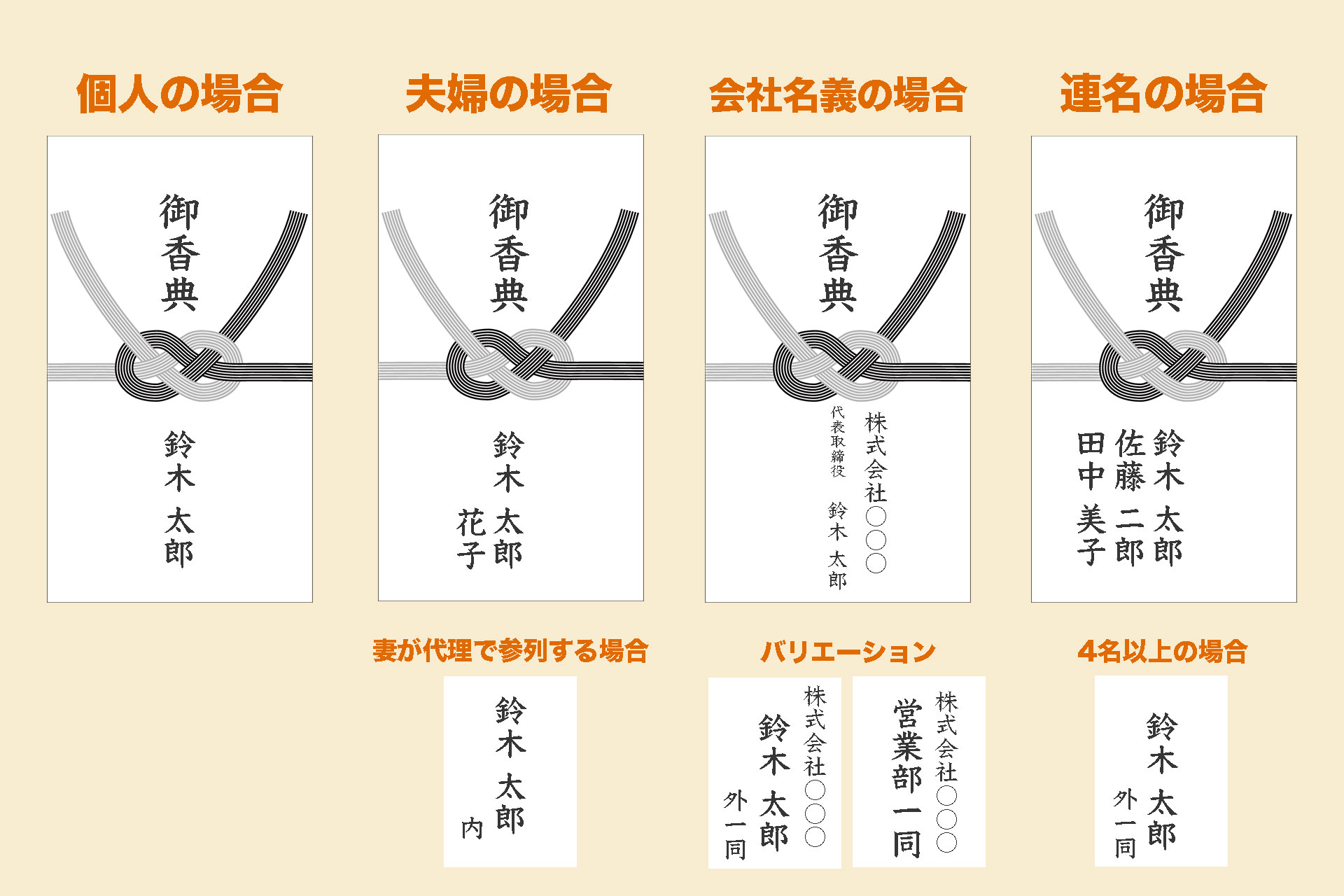 葬儀の受付係の役割と流れを解説葬儀・家族葬なら信頼の 公益社
