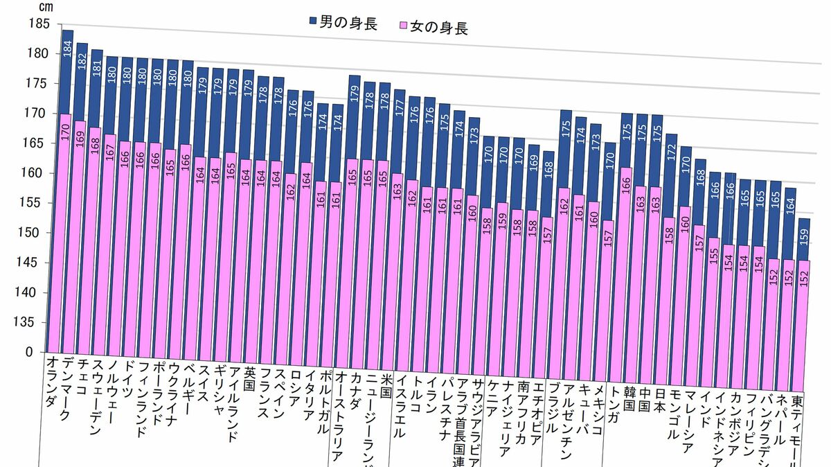 ペニスのサイズはどれくらい？TENGA社内で測ってみた - TENGAヘルスケア プロダクトサイト