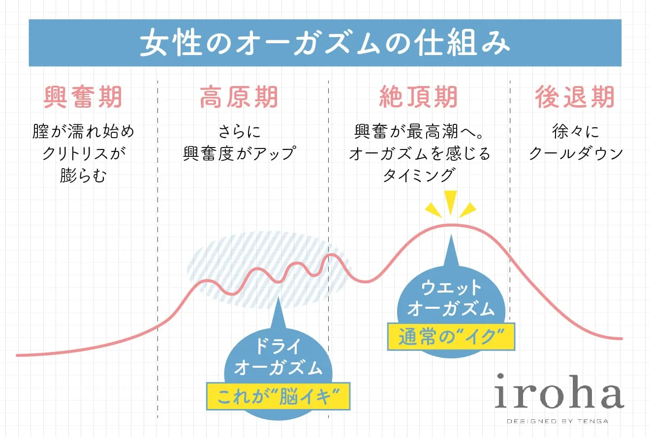 小学生の子どもの自慰行為、親としてのベスト対応は？【専門家が回答】 | ソクラテスのたまご｜教育は未知にあふれている