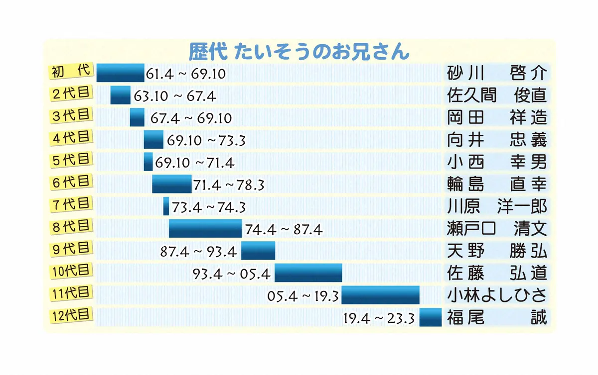 歴代たいそうのおねえさん人気ランキング！好きなおかあさんといっしょの体操のお姉さんは？みんなのランキング