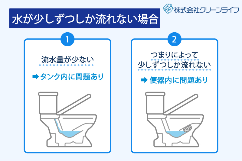 ティッシュをトイレに流すとつまる！つまり解消法と水に溶かす方法