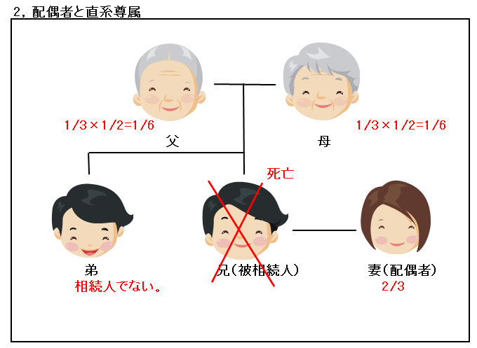 図解 養子の兄弟がいた場合の相続は？ケース別にわかりやすく解説