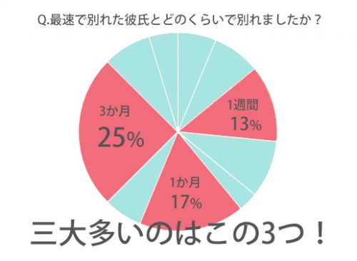 同棲後に別れる確率は何％？ 同棲後に別れた理由と長続きのコツ「マイナビウーマン」