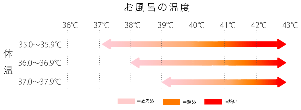 第45回『最適なお風呂の温度は何度？』海老名ファミリー皮膚科クリニック