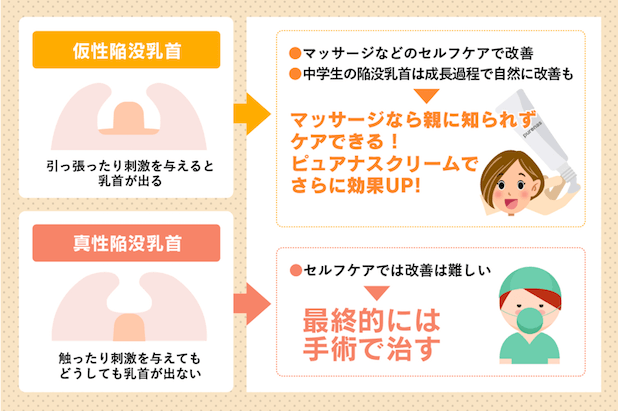 ツヤツヤ？ぷっくり？あなたはどの乳首が好き？｜BLニュース ちるちる