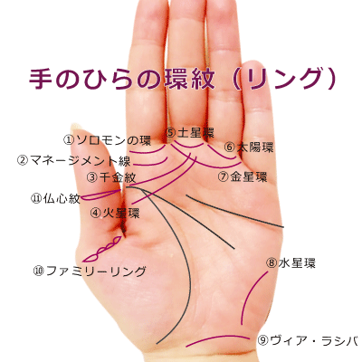 手相占い ファミリーリングとは？ サクッと解説