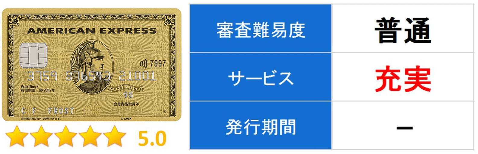 20代男性におすすめ！持っていて恥ずかしくないゴールドカード5選を徹底解説！ | ゴールドカードマニア