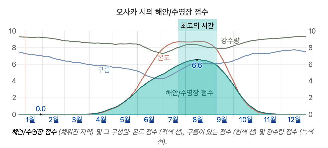 오사카 미나미에서 추천