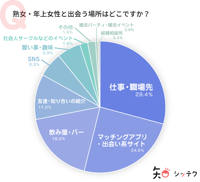 熟の素（21）～熟女主婦が投稿してきた淫靡なる体験談～ - 熟の素編集部