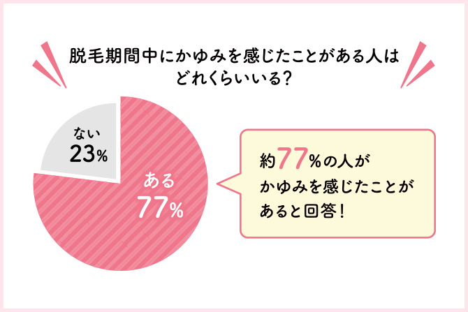 そのニキビ、実は毛嚢炎かも！脱毛後に毛嚢炎ができる原因と治し方｜全身医療脱毛・医療レーザー脱毛ならエミナルクリニック