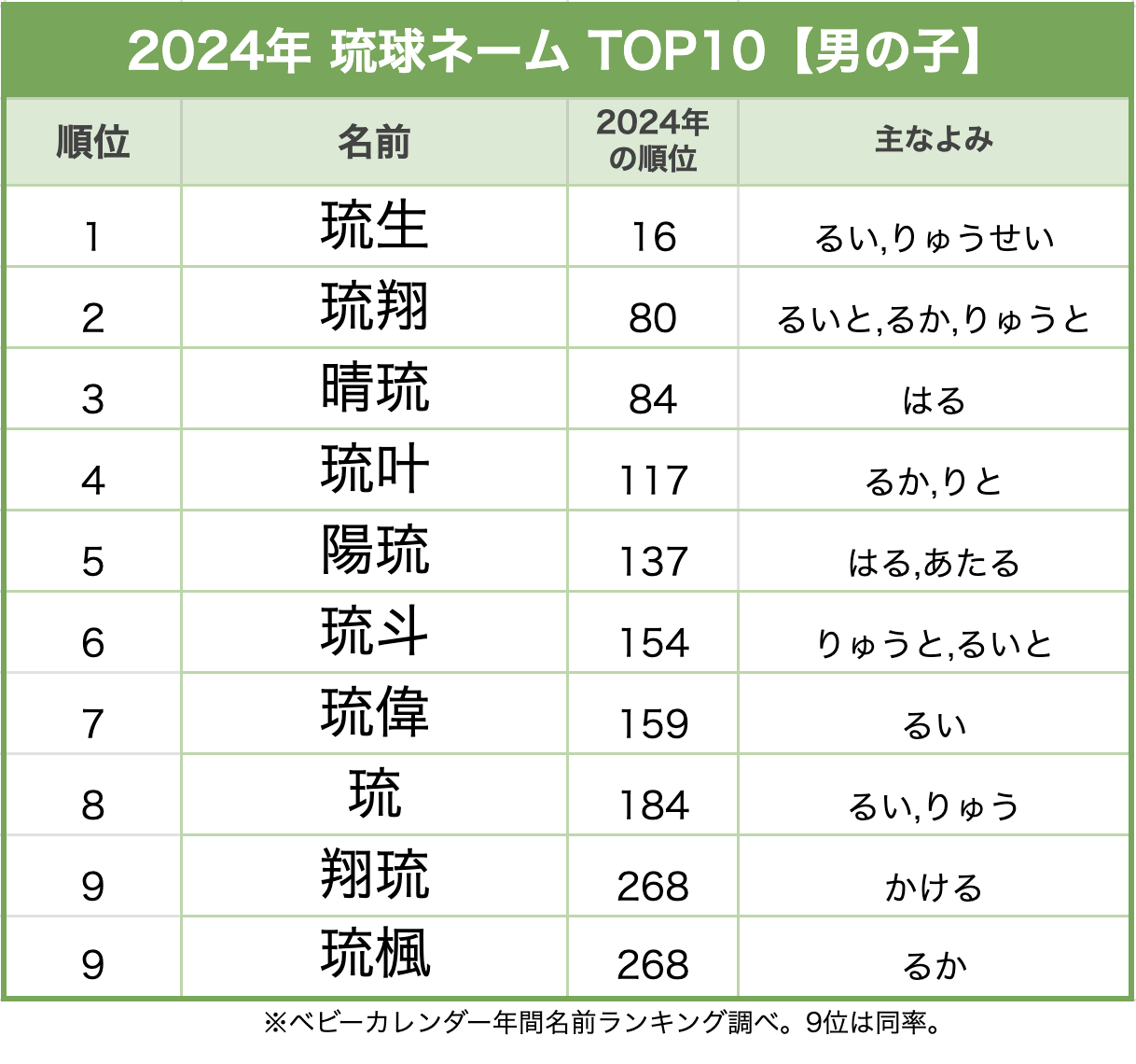 ハワイ語の「男の子の名前と由来」25選 - PUA ALLY プアアリ