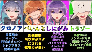 33 件の「クロノアさん」のアイデアを今すぐ保存日常組 イラスト、ぺいんと、実況者 イラスト など