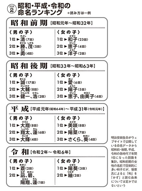 沖縄 大家族 キラキラネームTikTok