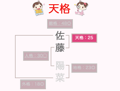 国内最多28万人調査 たまひよ 赤ちゃんの名前ランキング2023 男の子「蓮」1位復活、女の子「陽葵」8年連続1位！株式会社ベネッセコーポレーションのプレスリリース