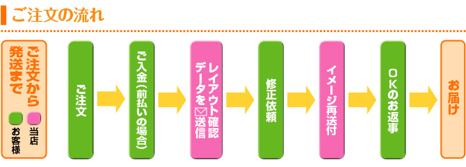 楽天市場 ママ名刺 送料無料 増量中 紙ケース付 ミニクリアファイル付 こども名刺 ママ友 オリジナル オシャレ デザイン 入園 入学 お名前付け公園デビュー 保育園 : ｎａｍｅｎａｍｅ 楽天市場店