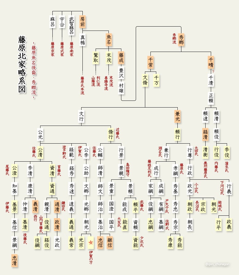 藤原賢子 大弐三位 の系図