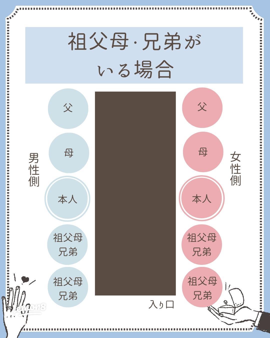 両家顔合わせ、兄弟も招待する？成功させるための段取りと注意点 服装・費用・手土産まで京都 結婚式の前撮り