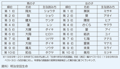 2015年 女の子の名前ランキングTOP30赤ちゃんの命名・名づけAll About