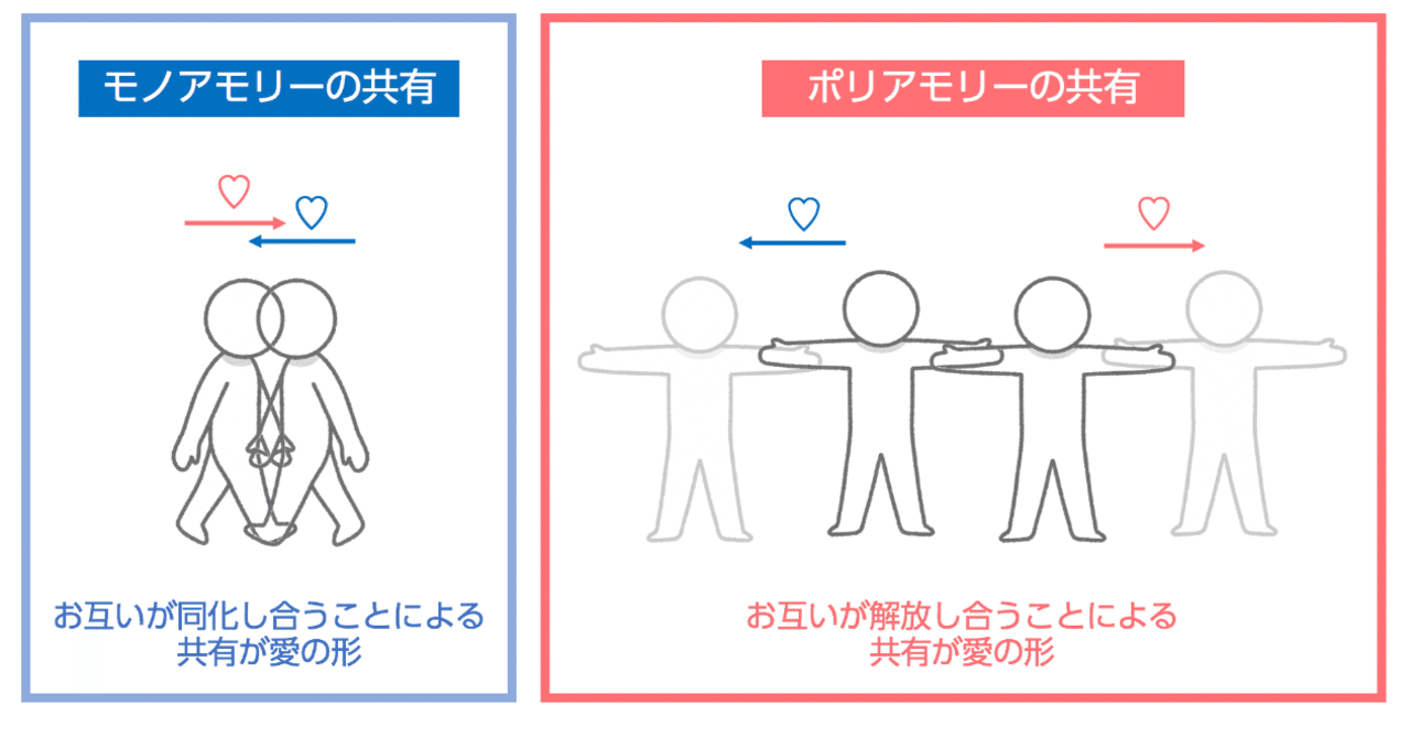 りゅなりさ カップルの共有度チャレンジ！究極の2択は